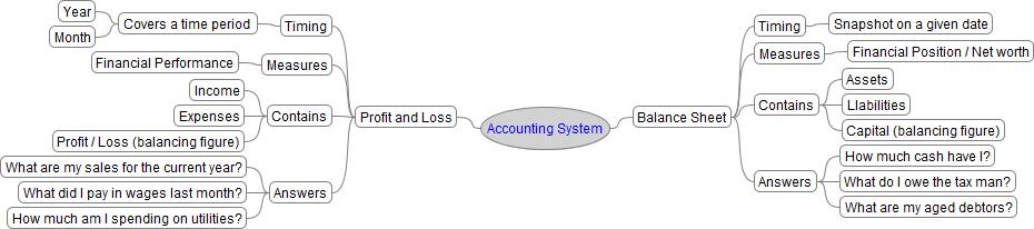 Accounting_System